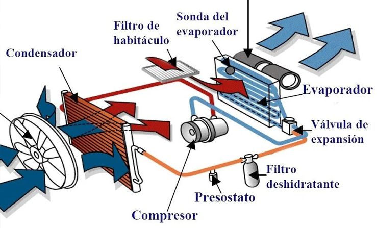 proceso-ventilacion-auto